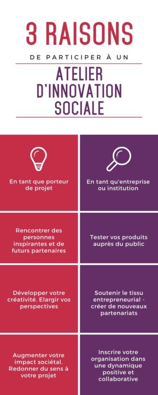 Infographie - Ateliers d'innovation sociale